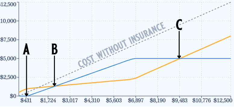 Pet Insurance Cost Comparison Chart